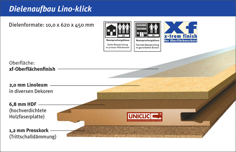 Ziro Designboden Lino-Klick Rodeno Marmoriert